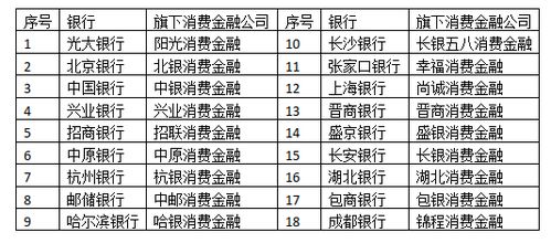 光大银行是阳光集团旗下的么