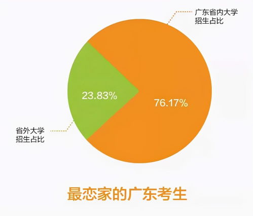 广东的学生有多 恋家 多数都不愿到省外读大学,原因很真实