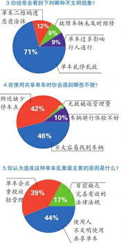 共享时代 如何 共享文明 多数受访者期待完善单车行业管理制度