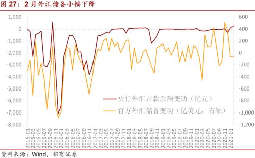 央行发声，强调防范汇率超调风险，继续纠偏市场行为