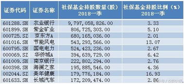 在哪里可以看到社保基金的最新数据