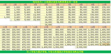 kcs币等级划分