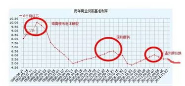 富邦银行房贷基准年利率是,富邦银行房贷基准年利率解析 天富登录