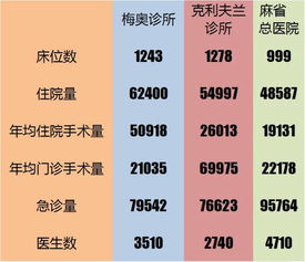 进修去哪儿 2016十佳心血管医院排名出炉 