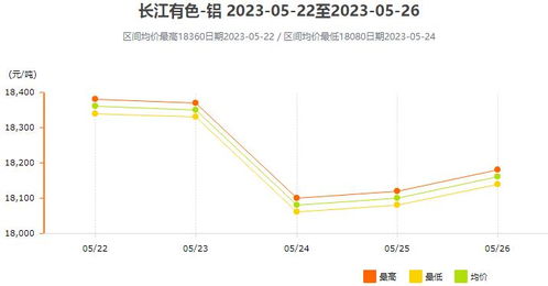 今天长江铝锭价格（今天长江铝锭价格是多少）