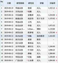 在华泰证券购买的股票能得到贵州茅台的分红吗