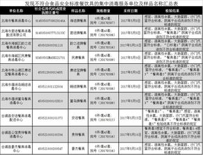 学校餐厅督导制度范文,学校饭堂属于哪个部门管的？