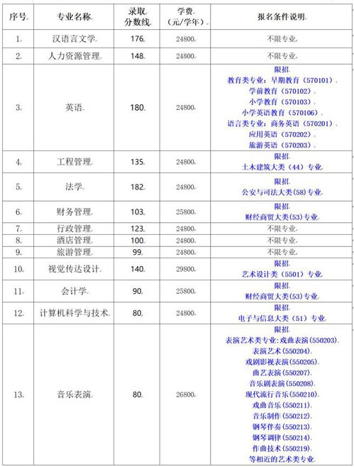 海南三亚学院2023录取分数线，三亚学院是几本