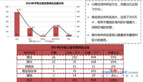 中原地产的公司性质是什么?