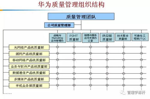 华为质量管理体系是如何构建的