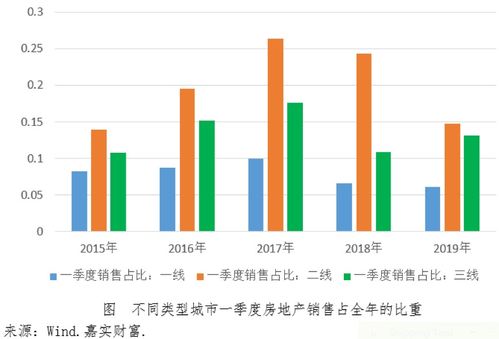 屎币未来趋势,疯狂的崛起。 屎币未来趋势,疯狂的崛起。 快讯