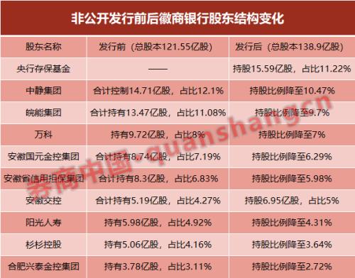 包商银行股东都有谁