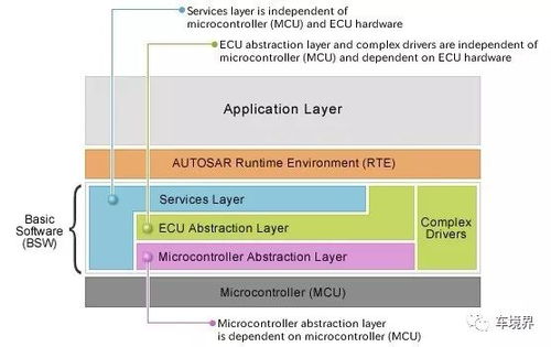 what is ar and ap in sap,What is AR and AP in SAP?