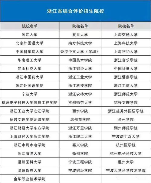 全国高校评分？国内高校综合排名2021最新排名