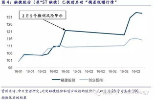 ST摘帽概念股有哪些