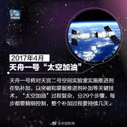 10条中国航天知识
