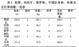 paperpass论文查重本科专科硕士期刊毕业论文检测重复率官网系统