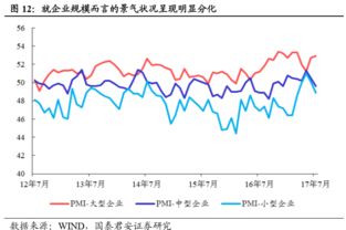 市场预测的主要指标有那些?