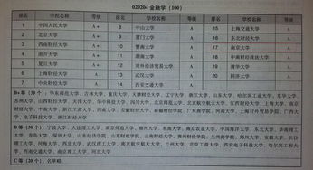 关于经济或者金融专业在国内比较好的二本大学有哪些（其实我成绩就在一二本间），最好能给他们排名，莫复制