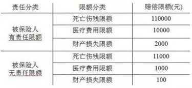 交通死亡交强险怎么赔偿(被保险人无责全额赔偿)