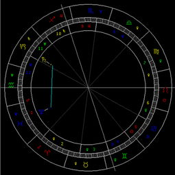 12月天象 土星六合海王星 图 天象 天狼星 12月 新浪星座 新浪网