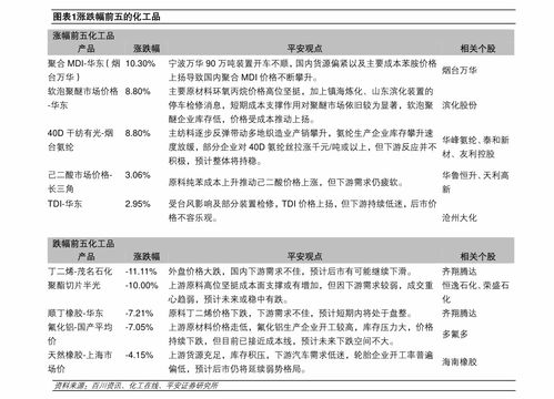 我今天想把基金赎回，今天赎回的价是按今天的收盘价格还是按昨天的收盘价？请懂行的老师告诉我。