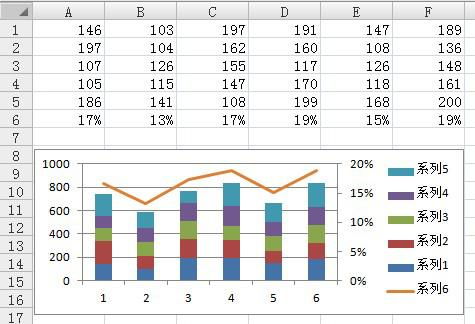 Excel达人请进 怎么根据表格画统计图 统计图下面带统计表,还有百分比线的那种 