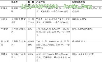 黄金T+D交易时间是多少？