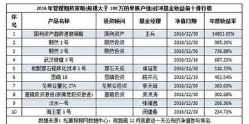 有人给你一个子账户然后让我们报名出一点钱给他一起去做私募基金一起炒股，有风险吗？