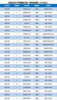 华南理工轻工类专业,华南理工大学轻工类专业怎么样(图1)