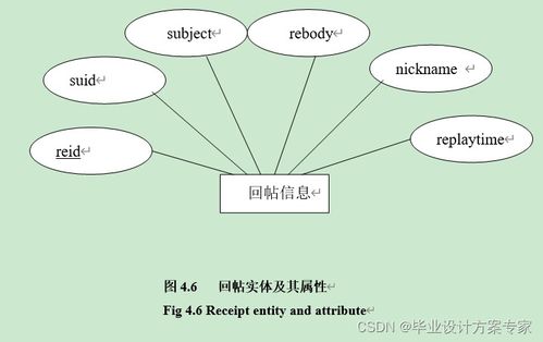 旅游网站设计毕业论文