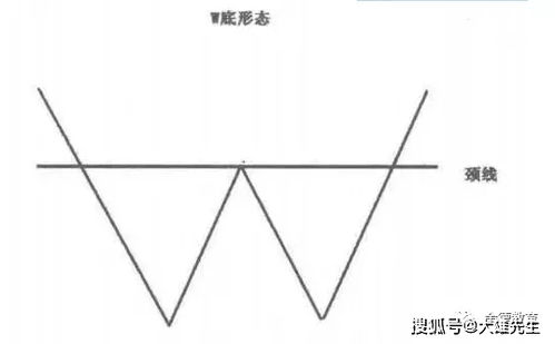 W底与M头、V形底与倒V形顶