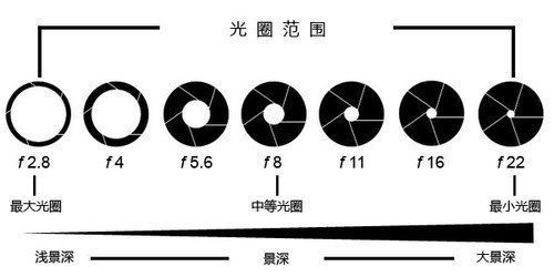 摄影新手要知道的曝光小知识