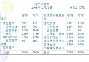 某企业2008年度实现的利润总额