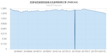 巴拿马币兑换人民币汇率,巴拿马货币兑换人民币汇率:最新动态及分析 巴拿马币兑换人民币汇率,巴拿马货币兑换人民币汇率:最新动态及分析 百科