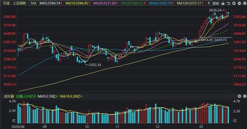 600383 最近股票下跌是否因为融资受阻