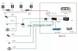 智能化小区方案设计应注意什么   (小区智能化停车场设计标准)