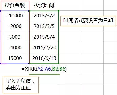 星期一早上8时前卖出基金，它的收益如何计算？