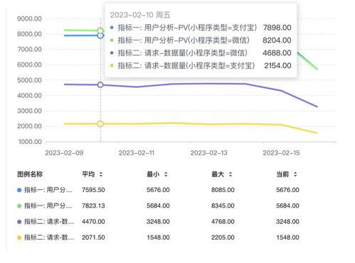 小程序实施方案,小程序运营方案