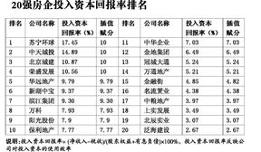 房地产企业销售净利率一般为多少