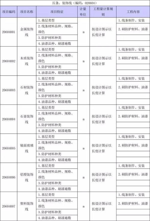 44张图表,搞清装修工程量清单项目设置及工程量计算规则,收好喽