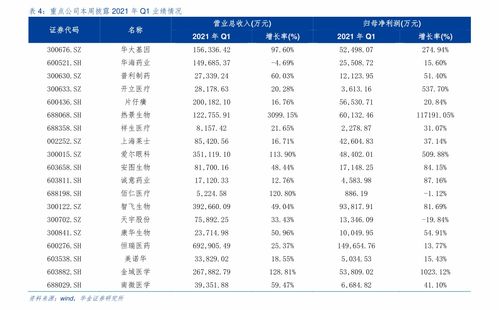 储蓄卡和信用卡的区别