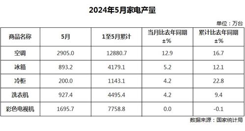 山西紫日电器有限公司怎么样 (山西电器电子产品产量排行榜)