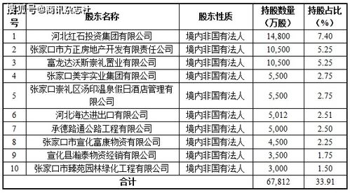 股票的投资收益占比是什么