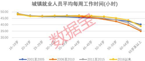 揭秘 35岁成职场 荣枯线 来看腾讯 京东 小米真实情况