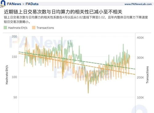 比特币初期计算难度,比特币挖矿的难度和算力