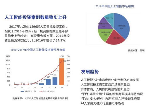 中国互联网发展报告 2018 精华版PPT 