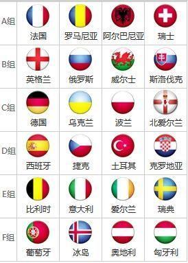 2024欧洲杯赛程分组表,欧洲杯赛程表
