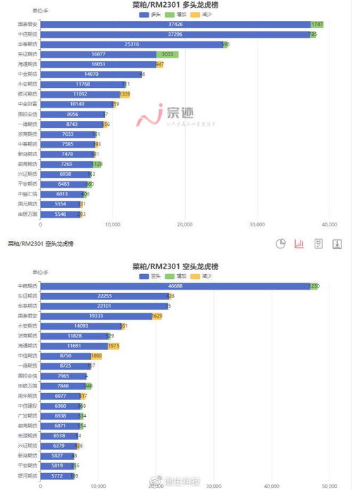 期货复盘看哪些数据?