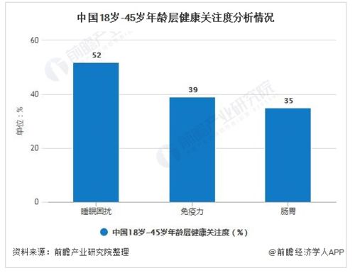 大康的发展怎么样啊？